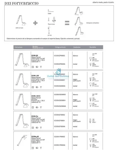 Luceplan 1D33N2GD00AA Fortebraccio 100w e27 regulable
